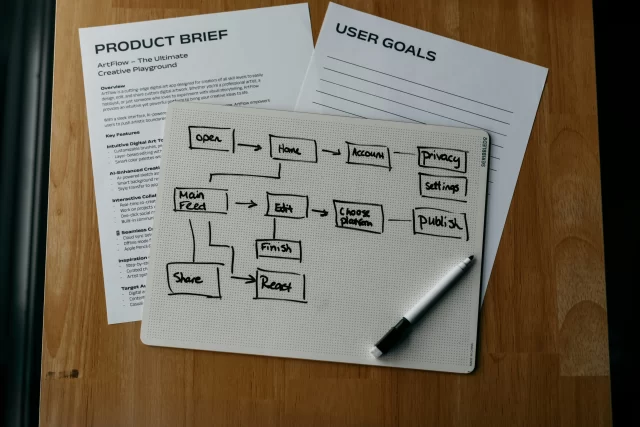 Hand-drawn flowchart on a notepad for Product Information Management for Swiss Pharmacies.